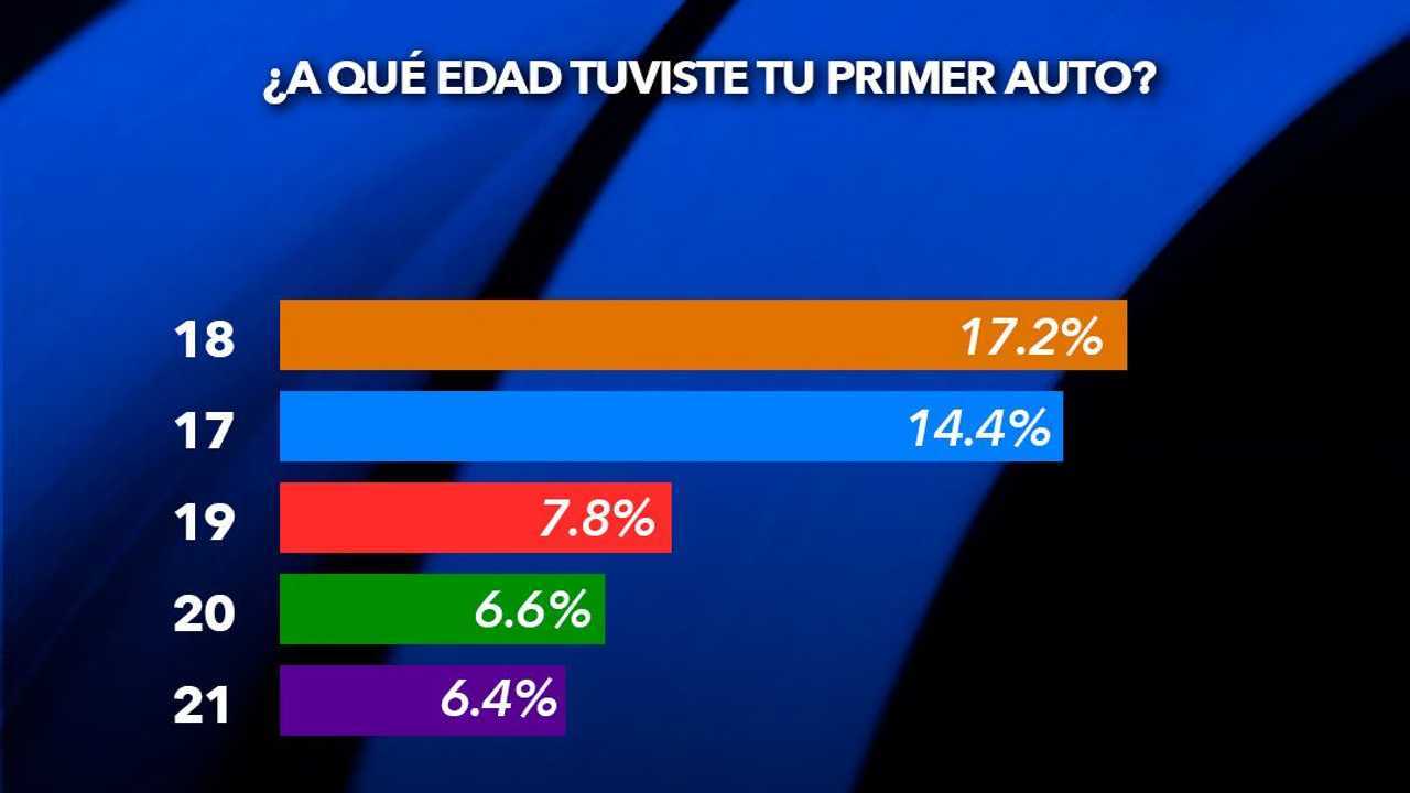 EdadPrimerAuto