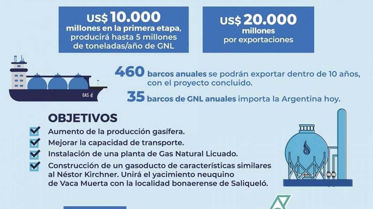 ypfpetronasobjetivos