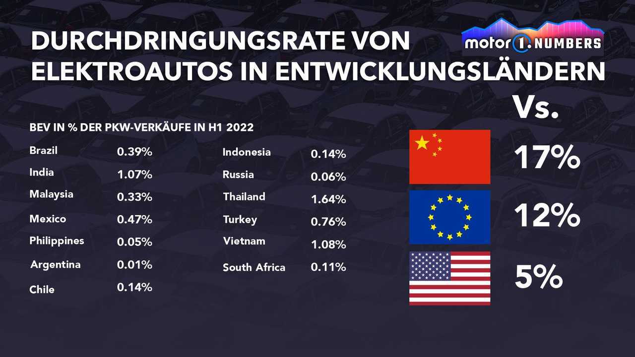 Motor1 Numbers: Vinfast und Togg, zwei neue Marken mit echtem Potenzial?