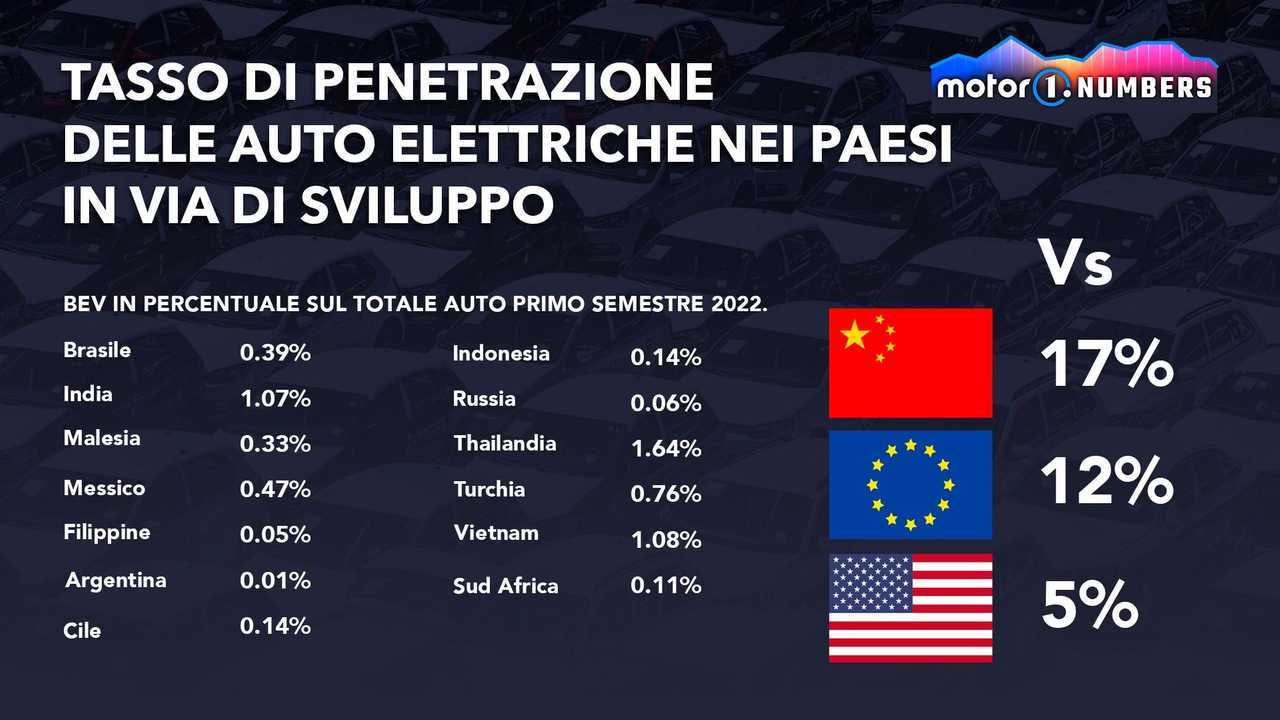 Vinfast e TOGG, due nuovi brand dal reale potenziale?