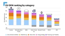 T&E Report 2023 - Camion ed elettrificazione