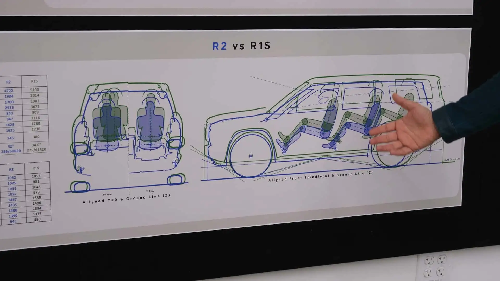https://cdn.motor1.com/images/mgl/Akn6zW/s1/2026-rivian-r2-prototype-drive.webp