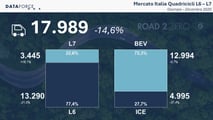 Le microcar elettriche più vendute in Italia nel 2025