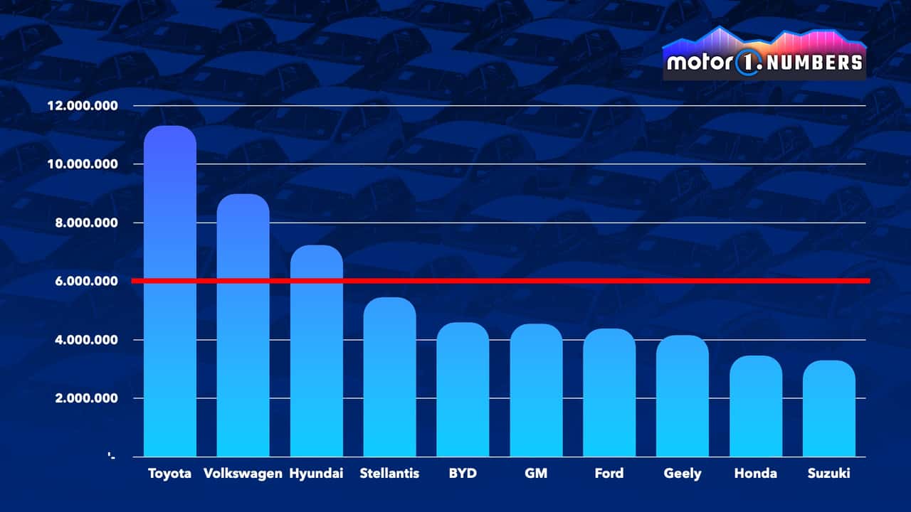 La profezia di Marchionne: chi si salverà?