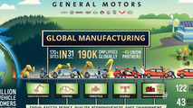 GM builds their 500 millionth vehicle