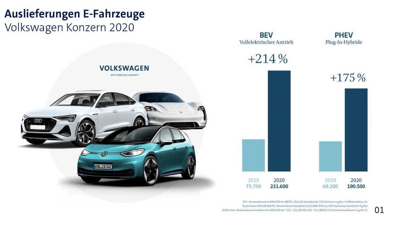 vw-satis-rakamlar