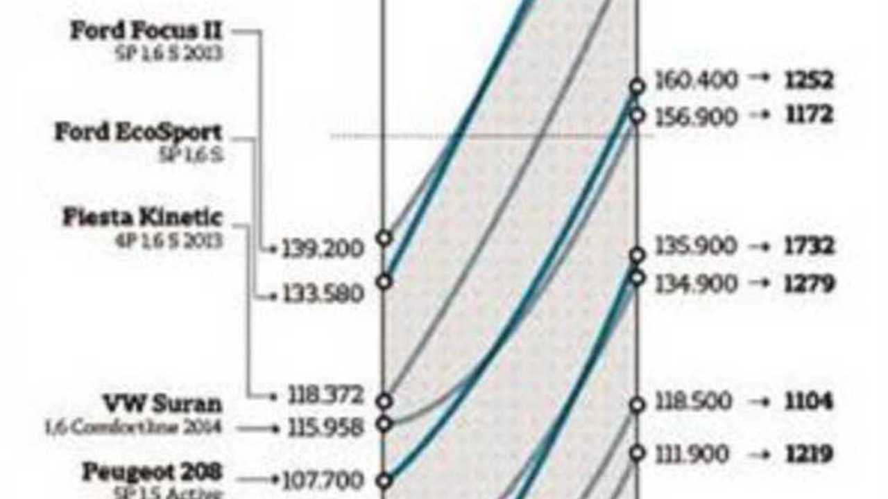 Aumentazo: los precios de los autos subieron 50% en 2014
