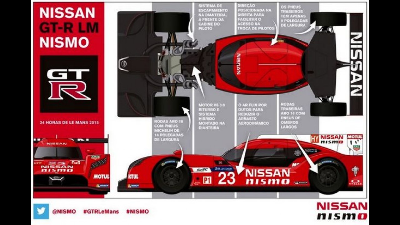 Veja detalhes do Nissan GT-R LM Nismo, o primeiro com tração dianteira em Le Mans