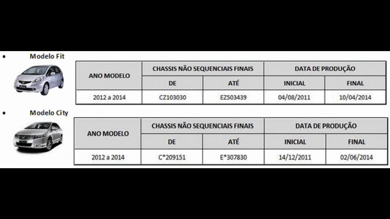 Honda faz recall de Fit e City no Brasil por problema no airbag