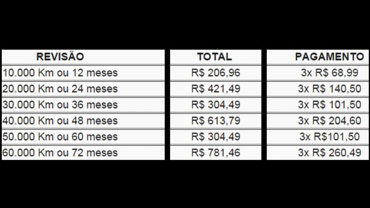 Prius ganha revisão com mesma tabela de preços do Corolla no Brasil