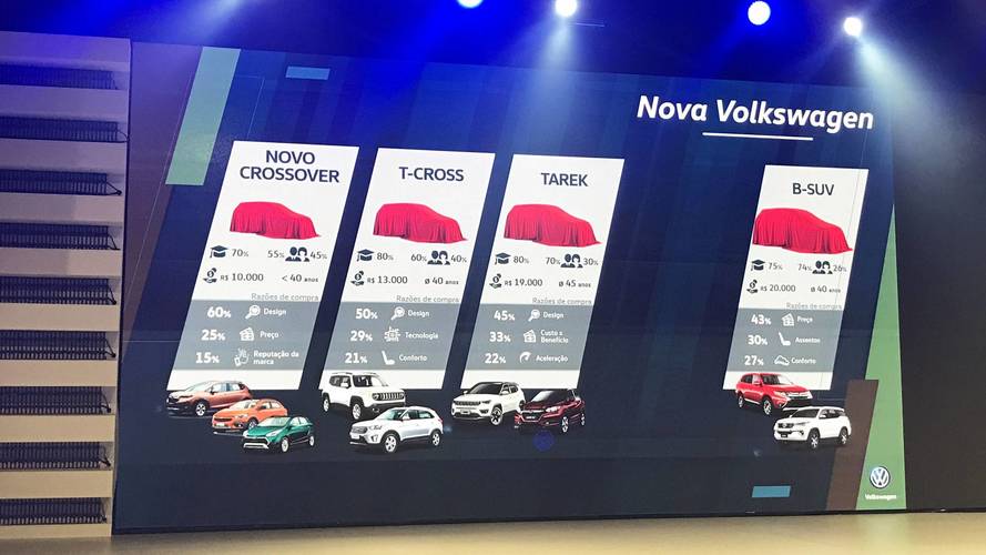 SUVs VW 2020