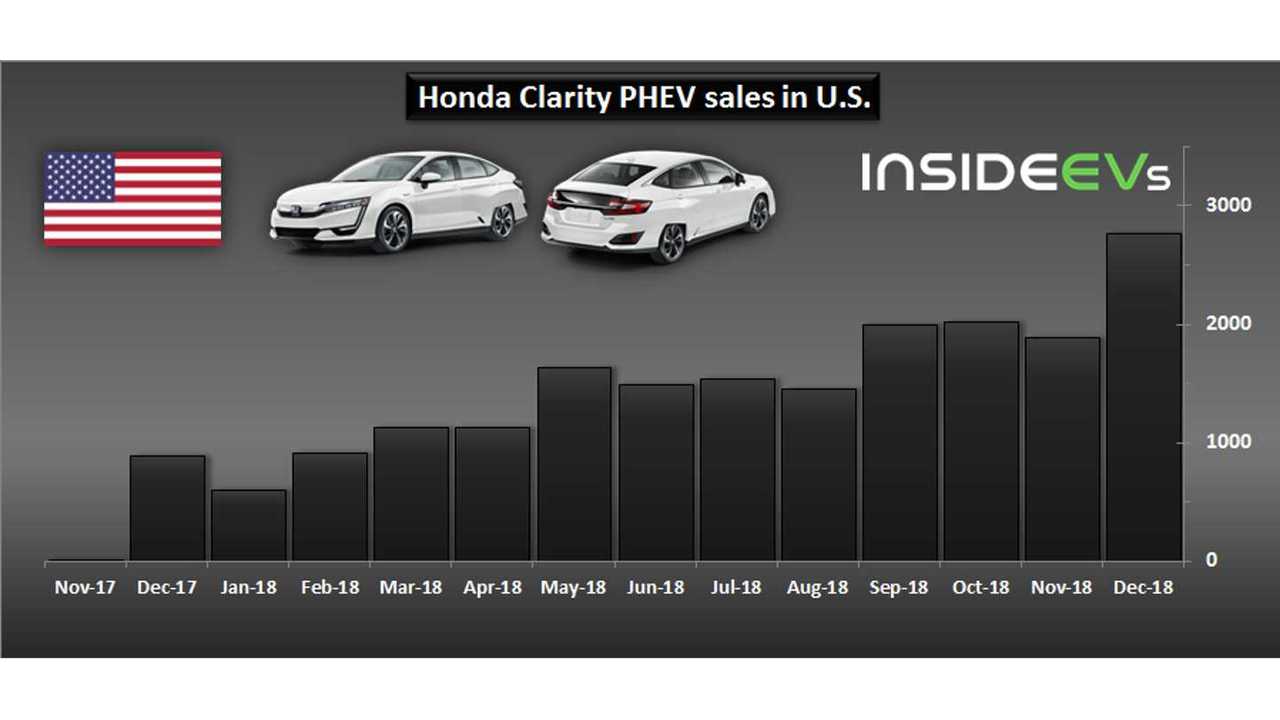 Honda Clarity PHEV sales is U.S. – December 2018
