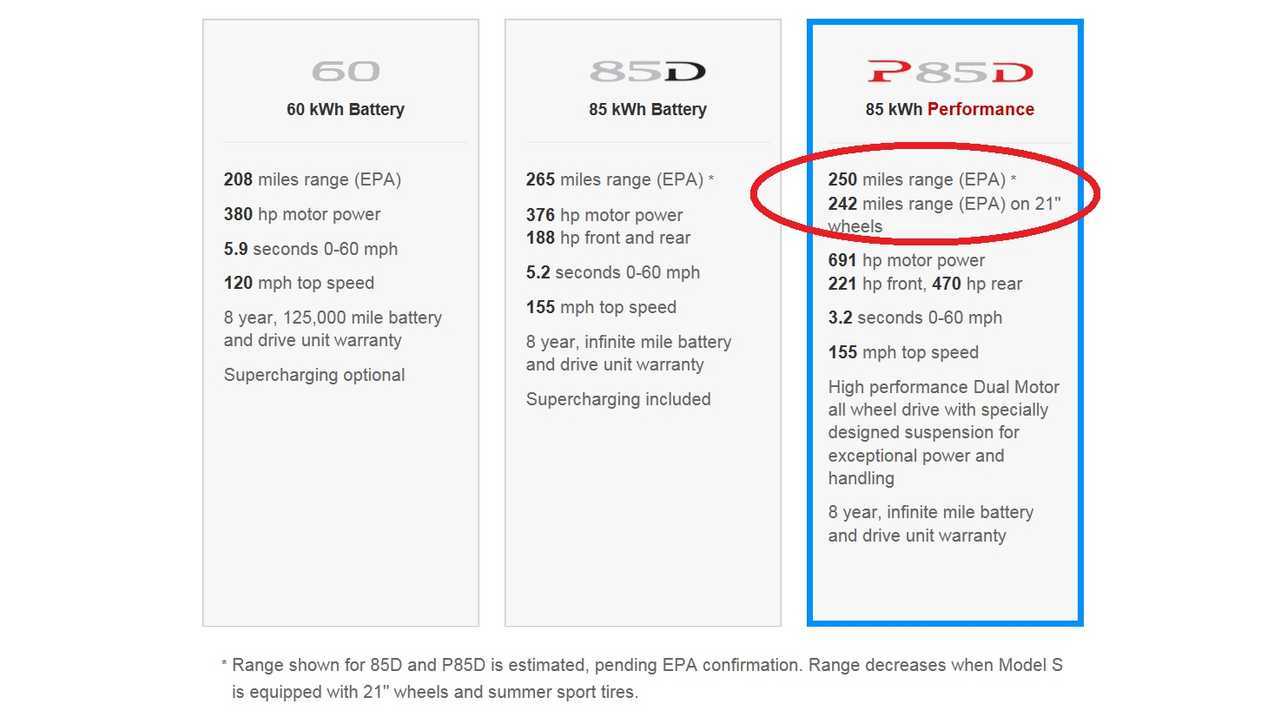 Tesla Now Notes EPA Electric Range For The P85D - Sub Out The 21