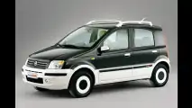 Der Alessi-Panda