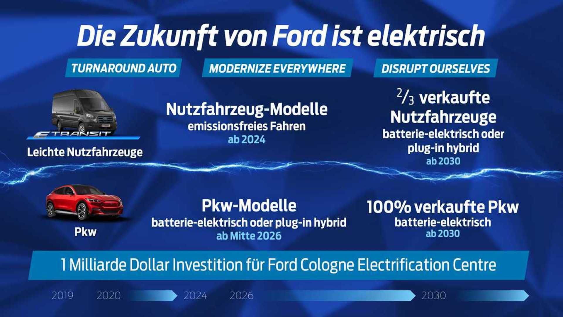 VW, BMW und Toyota weigern sich, auf Verbrenner zu verzichten