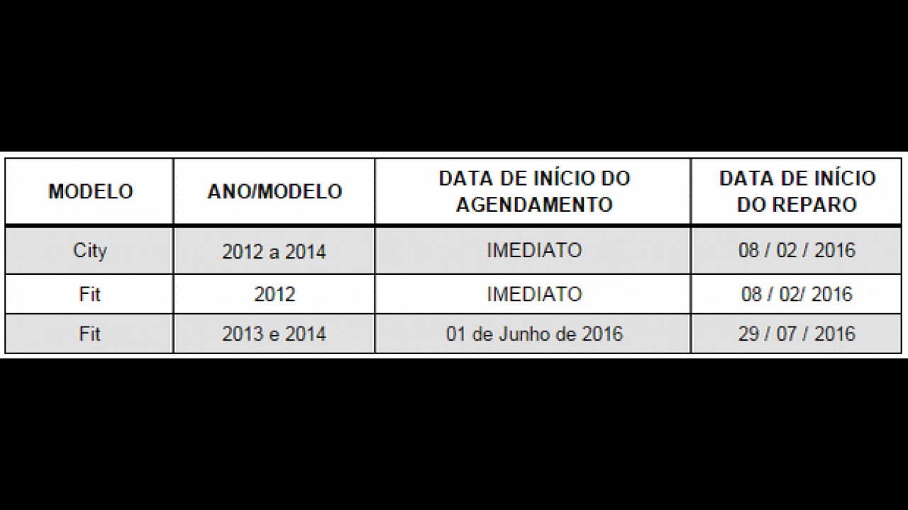 Honda faz recall de Fit e City no Brasil por problema no airbag