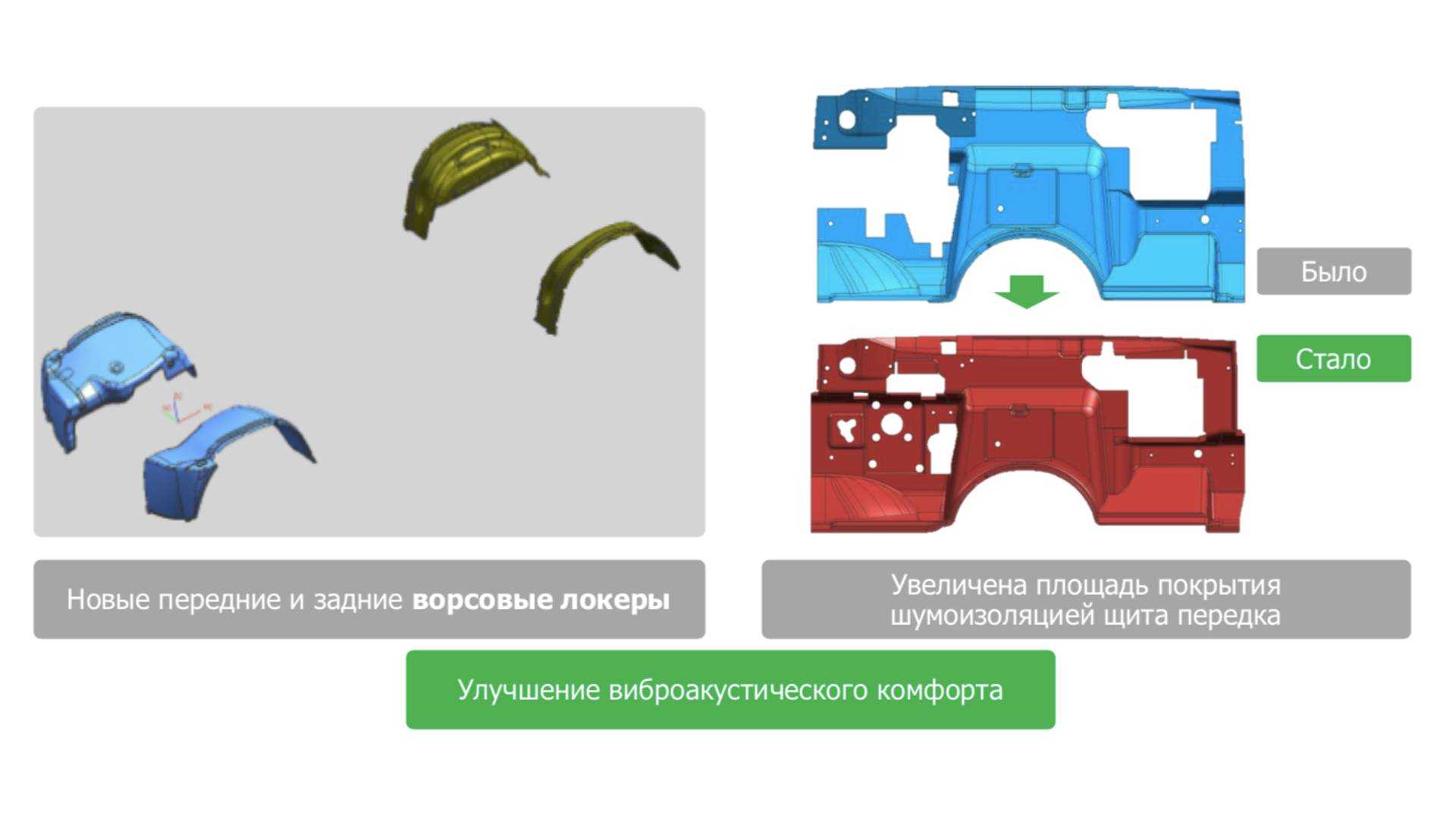 Test: UAZ Patriot (2019)