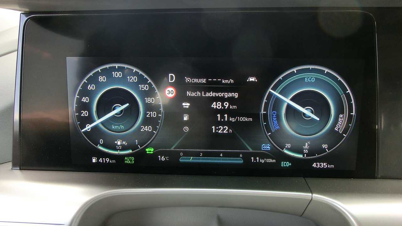 Hyundai Nexo: Nach unserer 50-Kilometer-Testfahrt zeigte der Bordcomputer einen Verbrauch von 1,1 kg Wasserstoff je 100 km an
