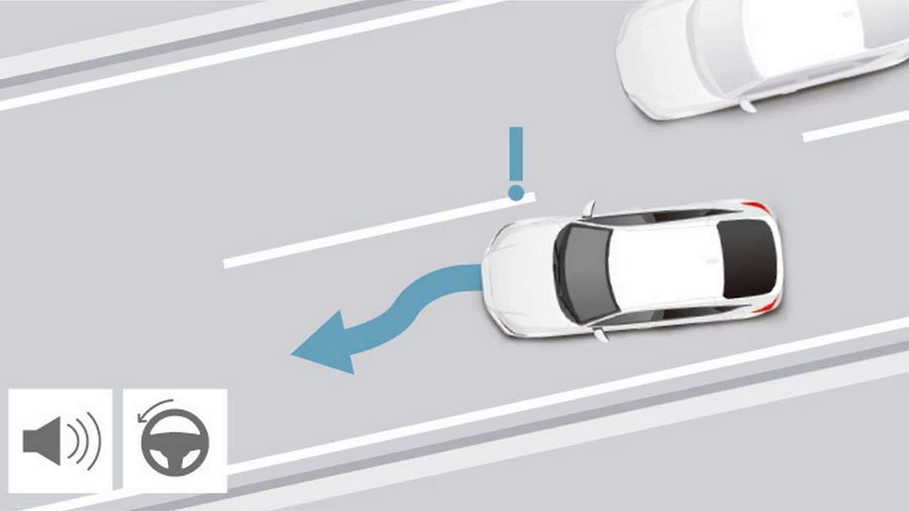 Honda Sensing 360
