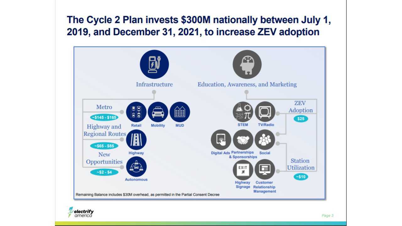 Electrify America Cycle 2 National a
