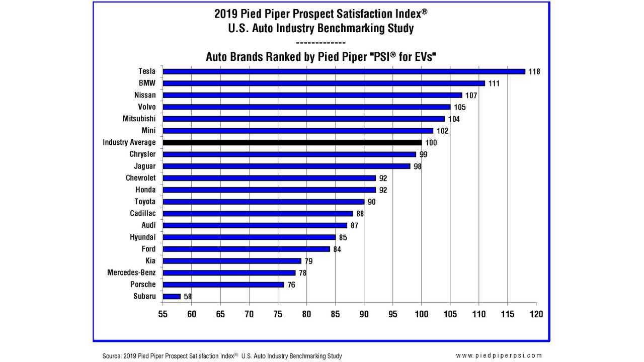 2019 Pied Piper