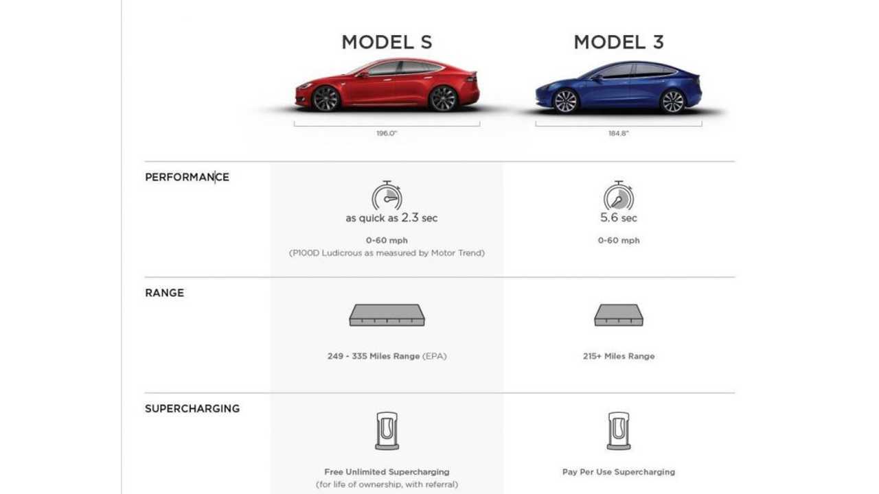 1495721766-tesla-specs-1495660384
