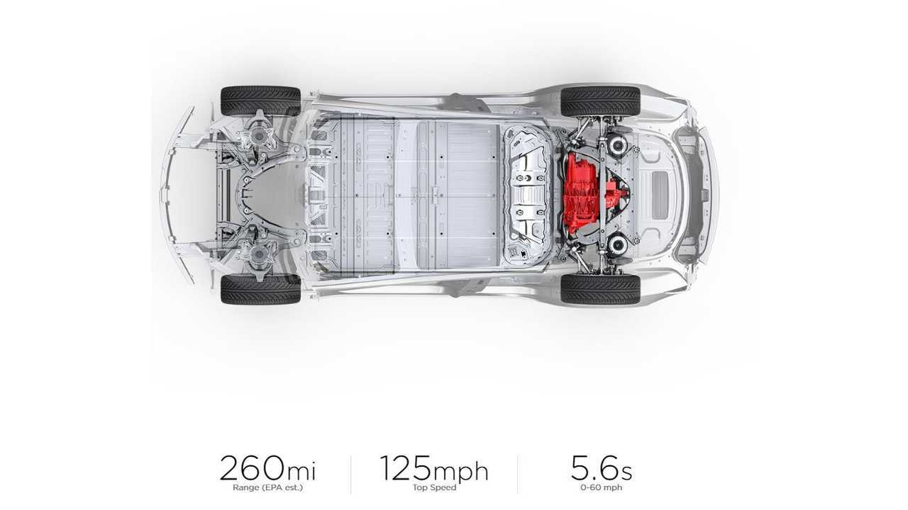 model 3