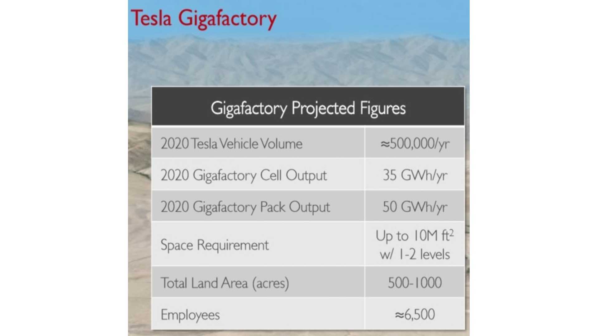 Tesla Gigafactory Jobs >> Tesla Seeks Military Veterans For Gigafactory Jobs Motor1 Tesla Gigafactory Jobs >> Tesla Seeks Military Veterans For Gigafactory Jobs Motor1