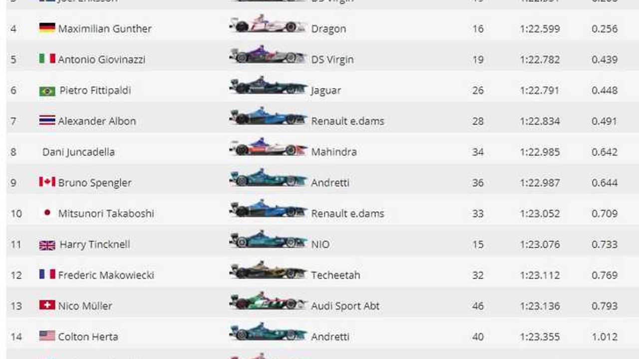 Rookie Test Results