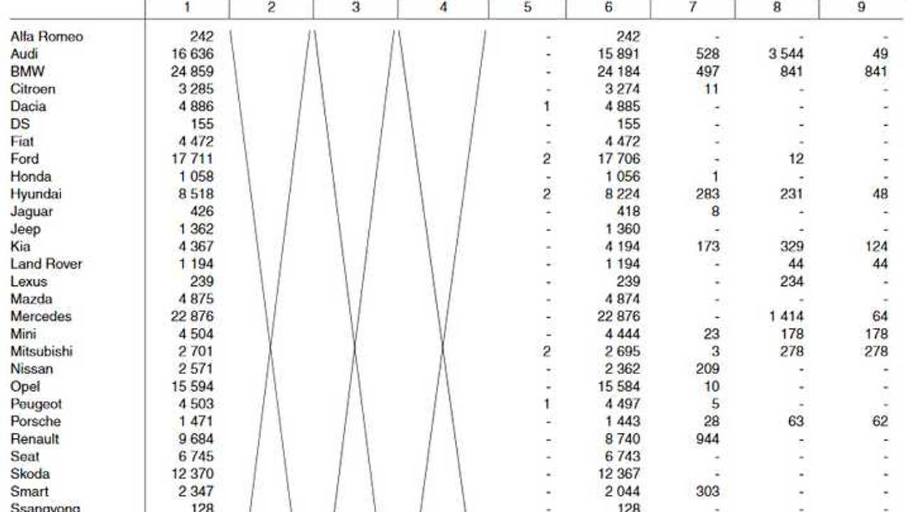 Plug-in electric car registrations in Germany – December 2018