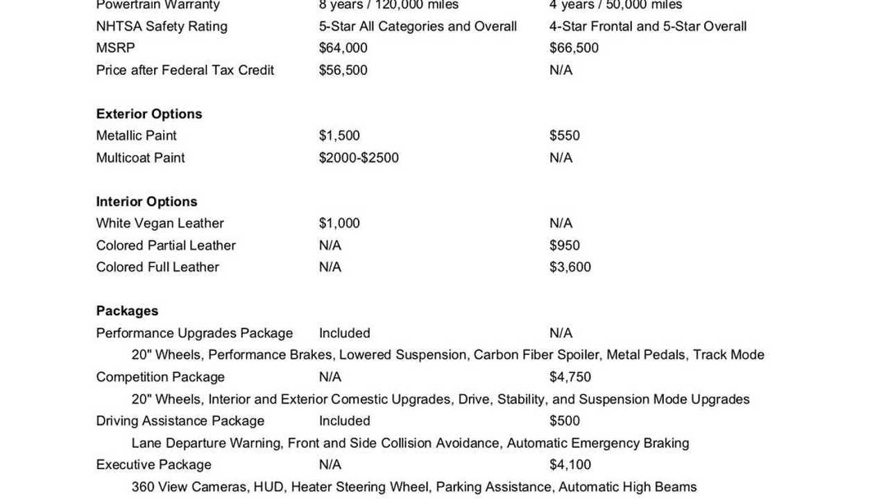 Tesla Model 3 Performance vs the competition