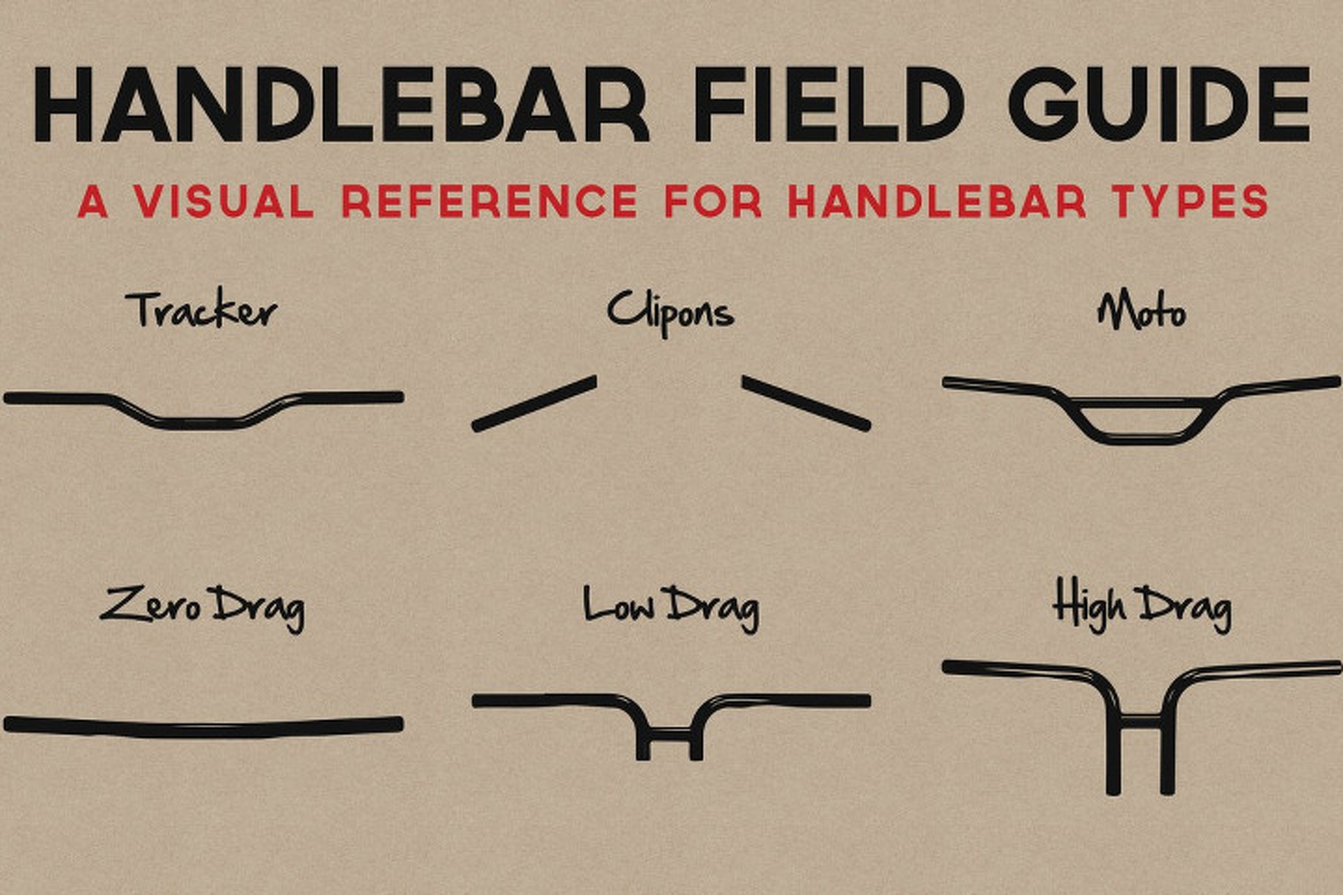 Handlebar Guide Lets You Sound Like You Know Motorcycles