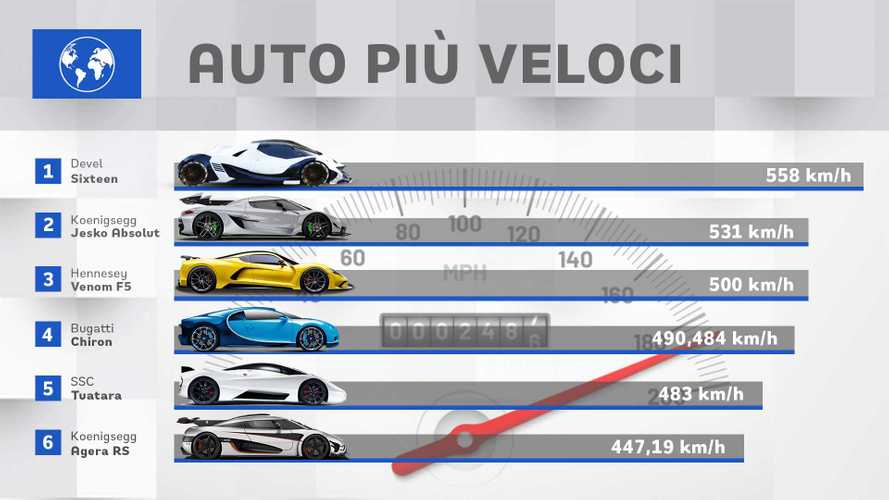 Bugatti, Koenigsegg, Hennessey... todos a por el récord de velocidad