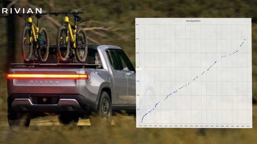 Reservation Numbers Reveal Rivian R1T Has 30,000 Buyers Waiting