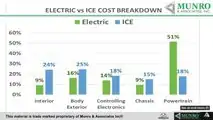 Tesla Cybertruck Tooling Costs Will Be Just a Fraction Of Those Of A Regular Truck