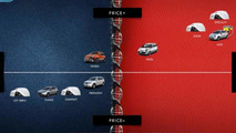 Fiat five year plan