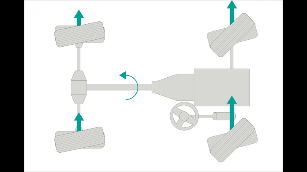 Das Teewagen-Prinzip