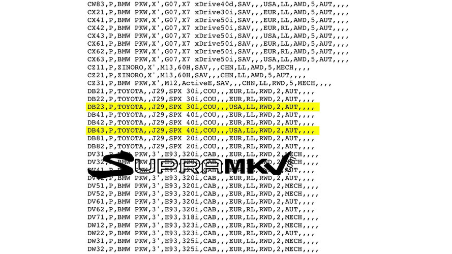 BMW Z5/Toyota Supra leaked docs