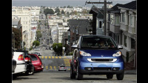 Smart in USA