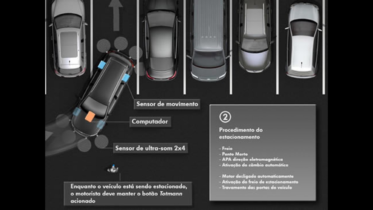 VW mostra carro que estaciona sozinho sem motorista em SP - Veja o vídeo