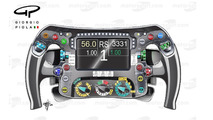 Rosberg'in direksiyonu