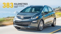 2017 Chevy Bolt