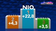 Primo semestre 2025 rispetto al primo semestre 2026 (in punti percentuali)