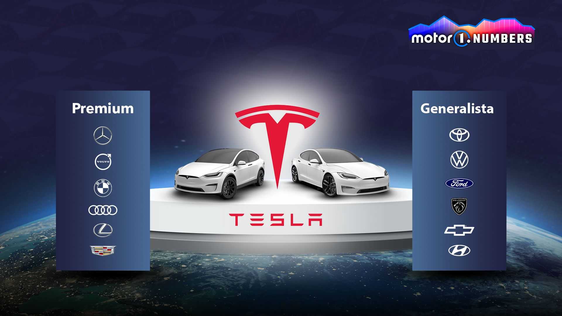Opinión "¿Tesla es una marca premium?"