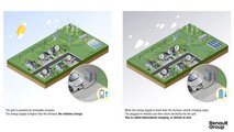 Renault und CEA entwickeln bidirektionales Bordladesystem für E-Autos
