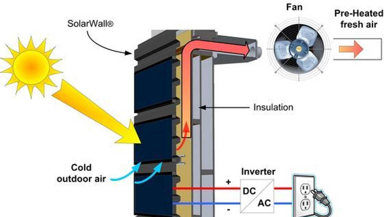 SolarWall, schema
