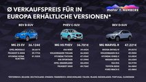 Motor1 Numbers: MG, Dacias nächster Konkurrent