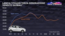 Motor1 Numbers, quale mercato per la nuova Lancia Ypsilon?