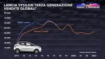Motor1 Numbers, quale mercato per la nuova Lancia Ypsilon?