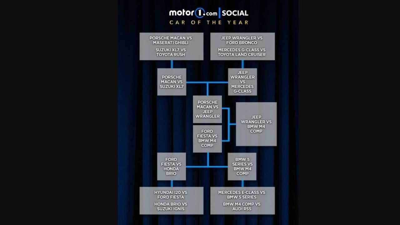 Bagan Motor1.com Social of the Year Indonesia